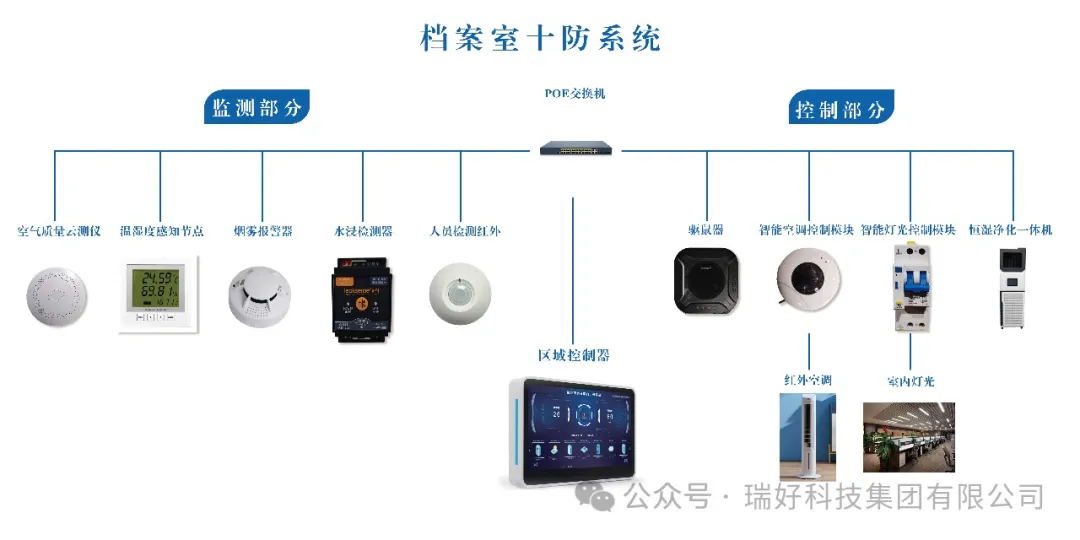 邀請函丨2024年檔案新技術(shù)新產(chǎn)品展示會盛大來襲，瑞好集團誠邀您蒞臨！